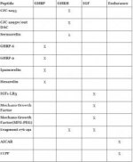 Peptide by generic type.jpg