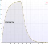 TestP 22mg-day (154mg-wk)..last pin on day 32 day...by day 40 still retains half of orig dose.JPG