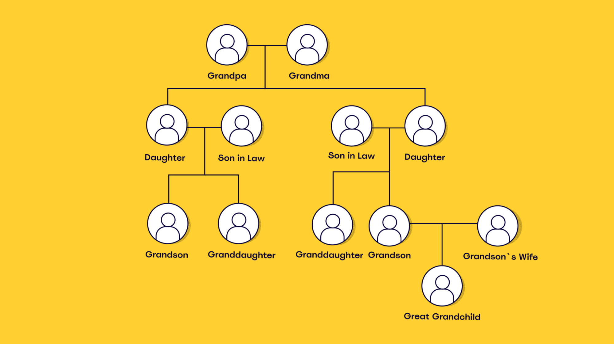 Genealogy and Ancestry