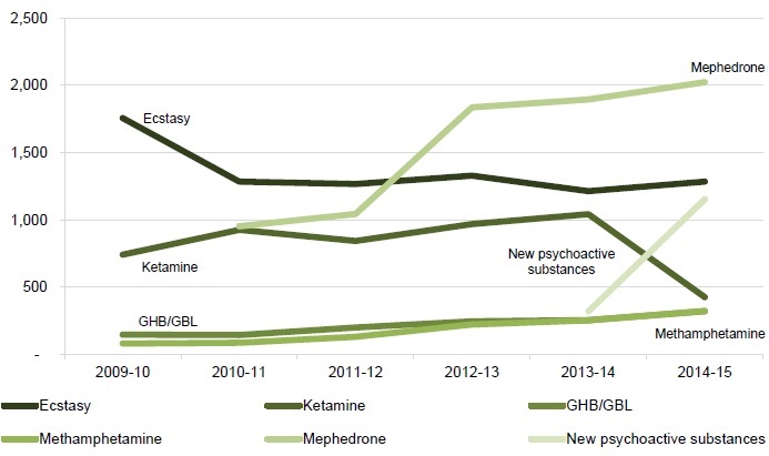 Mephedrone Use: Why do people turn to this drug?